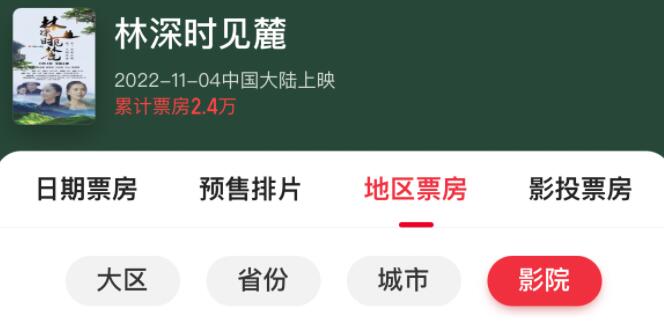 林深時(shí)見(jiàn)麓首日票房實(shí)際56元